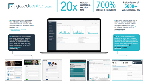 GatedContent.com The Ultimate Tool For Web Conversion Optimization